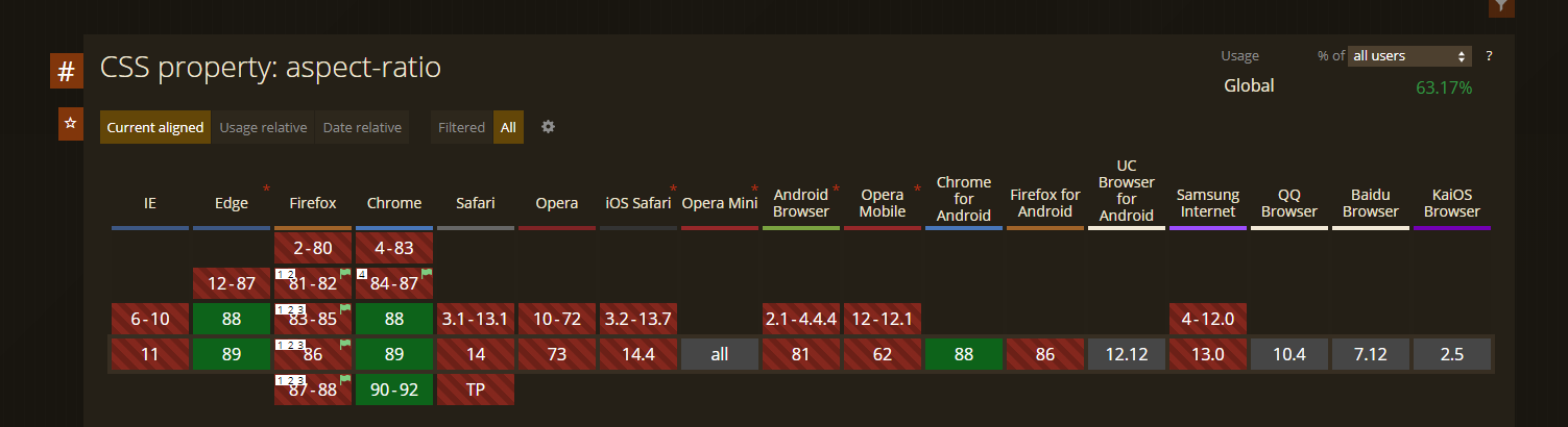 wsparcie dla aspect-ratio w przeglądarkach