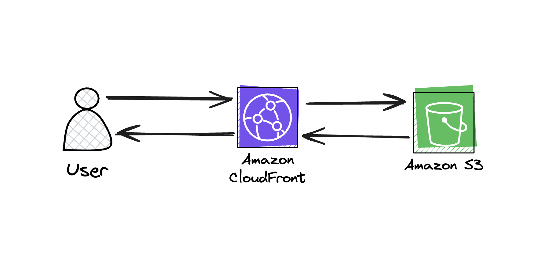 diagram infrastruktury dla frontendu